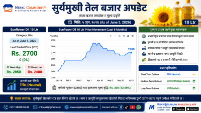 Sunflower Oil Prices Stabilize in Nepal After Months of Volatility